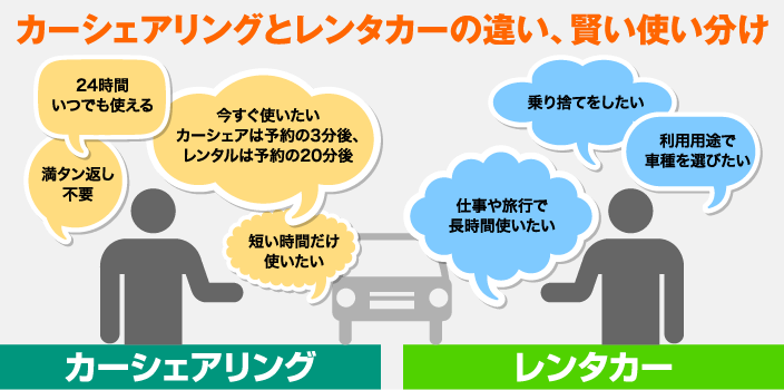 レンタカーとの比較