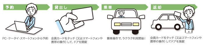 ご利用方法