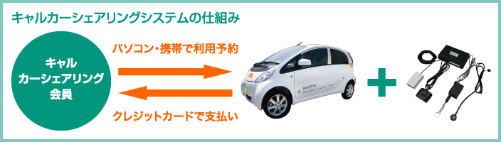 キャルカーシェアリングの仕組み